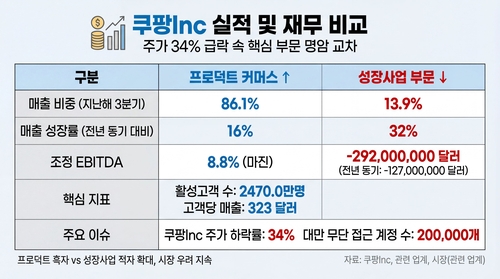 쿠팡Inc 실적