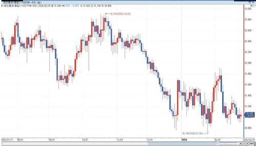 출처 : 연합인포맥스