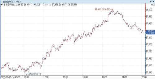 출처: 연합인포맥스