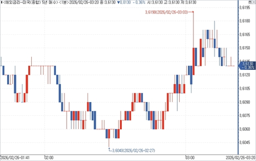 출처: 연합인포맥스.