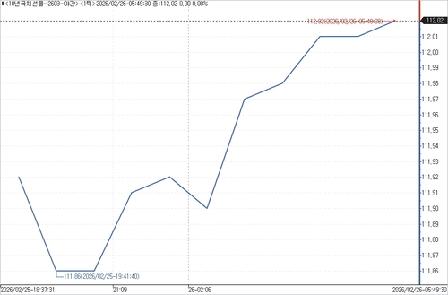 출처: 연합인포맥스.