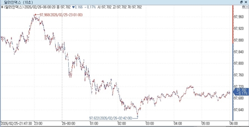 출처: 연합인포맥스