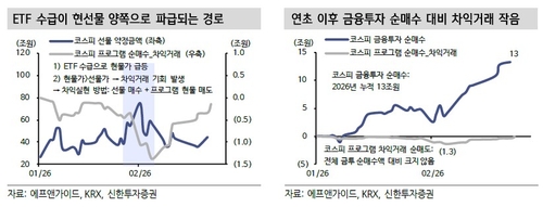 코스피 흔드는 배당 ETF 수급…현·선물 차익거래 기회까지 유발_이규선