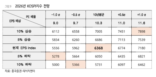 자사주 소각 의무화+α 나온다…'8천피' 리레이팅 기대 커져_송하린