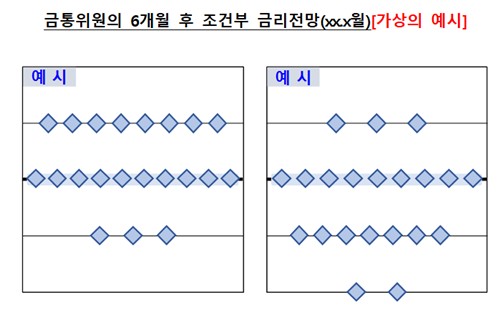 달라지는 '포워드 가이던스'…서울채권시장 "단기적 시장 안정 기대"_손지현