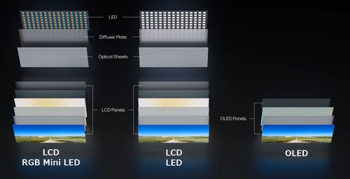 LG디플, 화면 줄여도 밝기 그대로…OLED '휘도 유지율 100% 검증_윤영숙