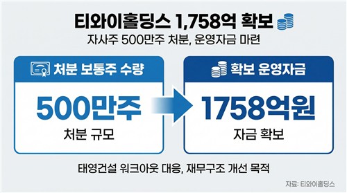 [자사주 점검] 티와이홀딩스, PRS 이후 소각으로 신뢰 찾을까_이재헌