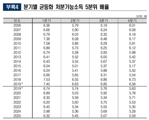 [국가데이터처 제공]