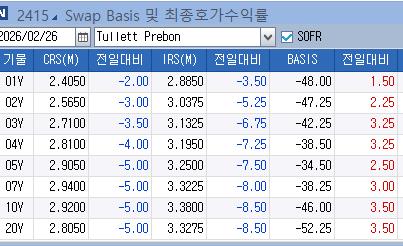 IRS 강세 플래트닝…금통위 이후 外人 장기 리시브_노현우