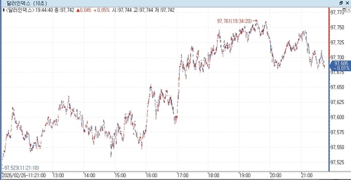출처: 연합인포맥스