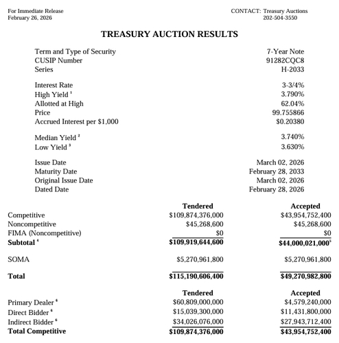 출처: 미 재무부 홈페이지