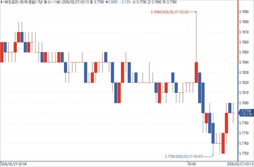 출처: 연합인포맥스.