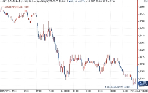 출처: 연합인포맥스