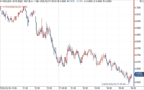 출처: 연합인포맥스.