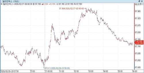 출처: 연합인포맥스