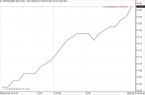 출처: 연합인포맥스.