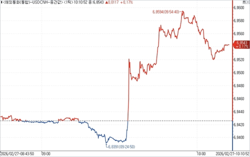 출처: 연합인포맥스.