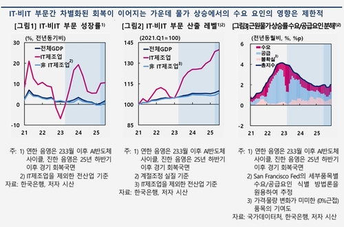 한은 "반도체 중심 K자형 회복…경기 살아나도 물가 압력 제한적"_윤시윤