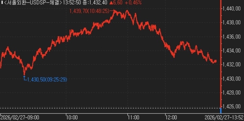 달러-원 틱차트