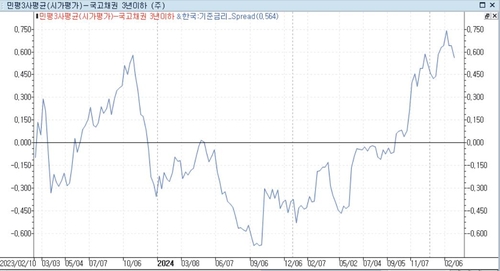 미심쩍은 韓銀 점도표에도 채권시장 강세 보는 이유_노현우