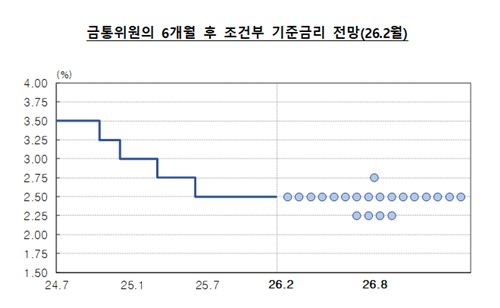 [첫삽뜬 K점도표] 진화한 포워드가이던스…3년여간 발자취 되짚어보니_손지현