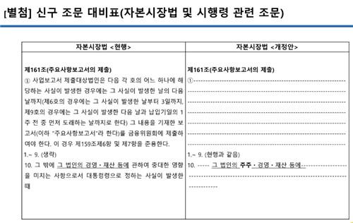 이용우 대표가 제안한 자본시장법 및 시행령 관련 조문 개정안