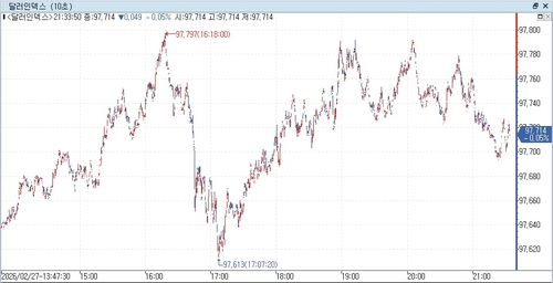 출처: 연합인포맥스