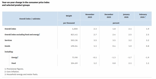 독일 연방통계청 자료