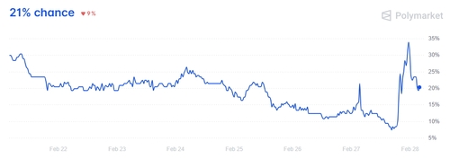 출처: 폴리마켓 홈페이지.