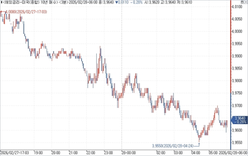 출처: 연합인포맥스