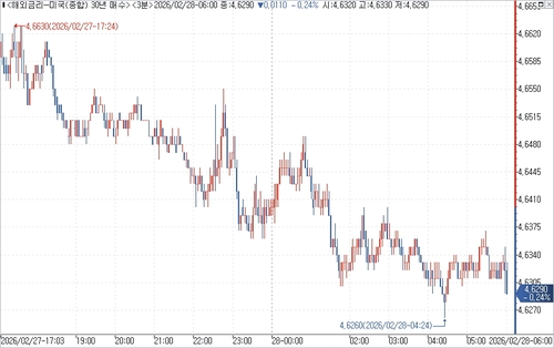 출처: 연합인포맥스.