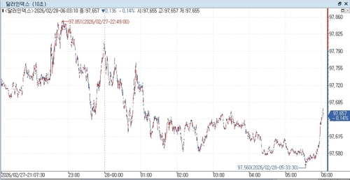 출처: 연합인포맥스