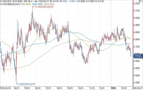 출처: 연합인포맥스.