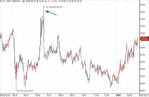 출처: 연합인포맥스.