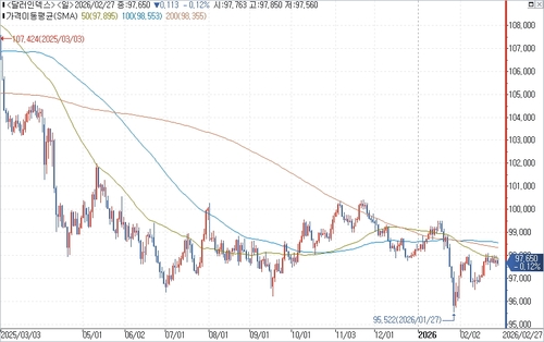 출처: 연합인포맥스.