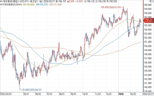 출처: 연합인포맥스.
