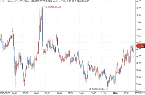 출처: 연합인포맥스.