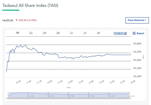 사우디증권거래소 자료