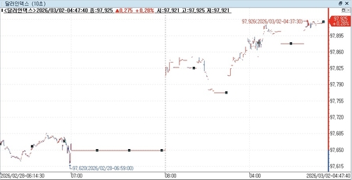 출처: 연합인포맥스