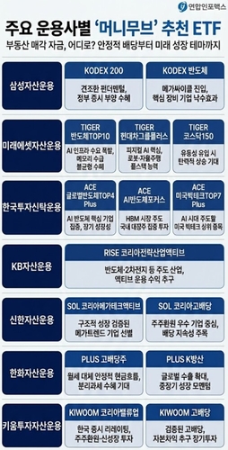 대통령도 "집 팔고 주식"…운용사가 제시하는 머니무브 ETF 가이드_이규선