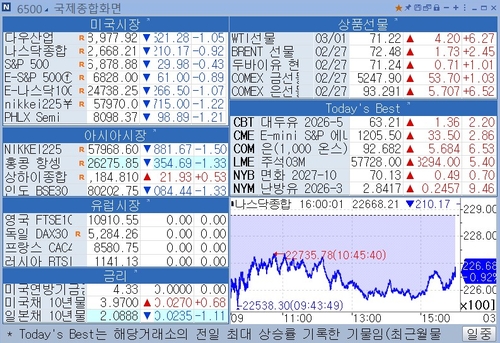 국제유가·주가 충격 완화 속 코인↑·美국채↓…배경은_이민재
