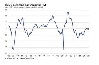유로존 2월 제조업 PMI 확정치 50.8…44개월 새 최고_윤정원