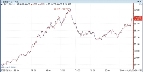 출처: 연합인포맥스