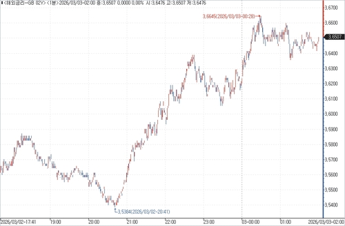 출처: 연합인포맥스.