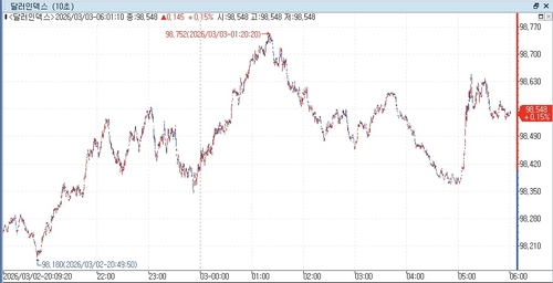 출처: 연합인포맥스