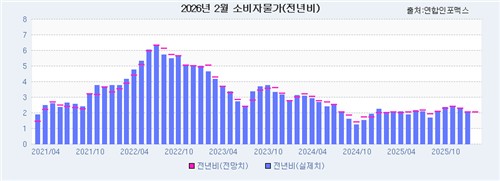 [연합인포맥스 제공]