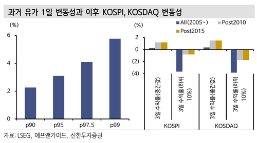 "중동 리스크에도 급격한 방어 전환 불필요…주도주에 방산·소재 섞어라"_이규선