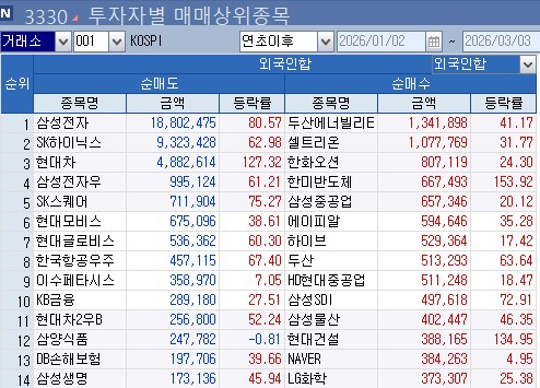 [외국인 셀] 담는 종목도 있다…두산에너빌리티·셀트리온 등_송하린