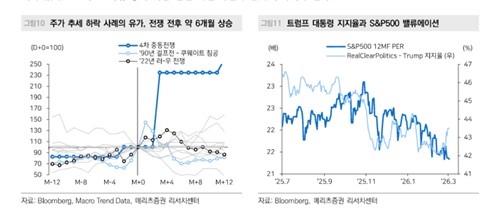 이란 타격에 코스피 5% 조정 전망…"관세 충격보다 얕고, 회복 속도는 느릴 것"_박경은