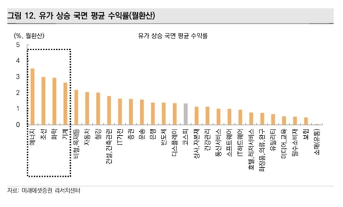 "유가 상승 관련주로 대응해야…반도체 영향 제한적"_서영태